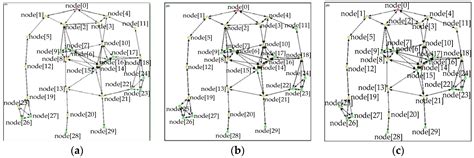 Network Performance Optimization for Low-Voltage Power Line Communications