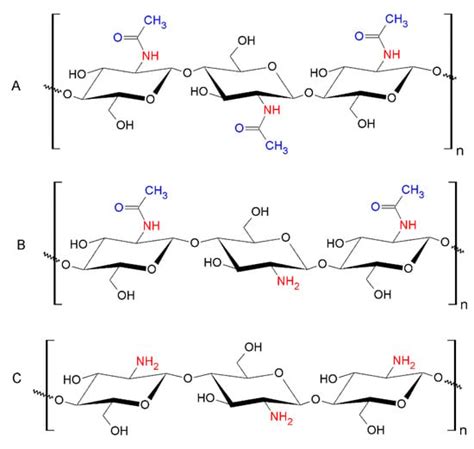 Evaluation of Ecotoxicology Assessment Methods of Nanomaterials and ...