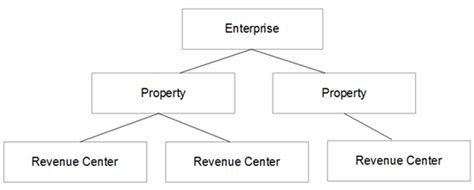 Image result for Oracle Simhony EMC System Structure