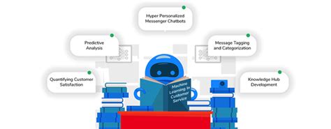 Image result for Customer Experience through Machine Learning Source Code in Python