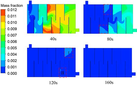 Hydraulic Characteristics, Residence Time Distribution, and Flow Field ...