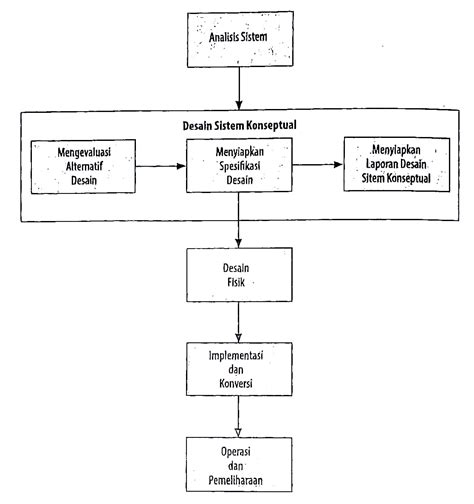 Image result for Task-Based Work Flow Example