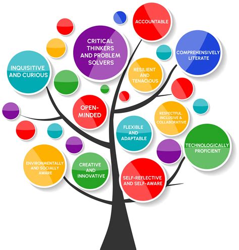 What Are We Learning Image 的图像结果