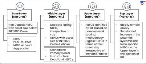RBI releases list of Non-Banking Financial Company (NBFCs) in the Upper ...