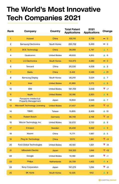 2021年全球最具创新技术公司排行榜（TOP25名单）-华为第1名-电子工程专辑