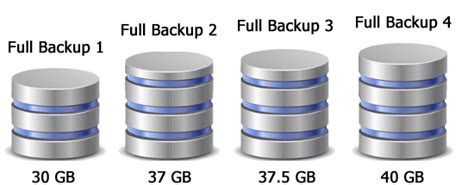 Image result for Full Computer Backup