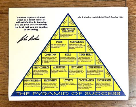 John Wooden Pyramid Of Success | eBay