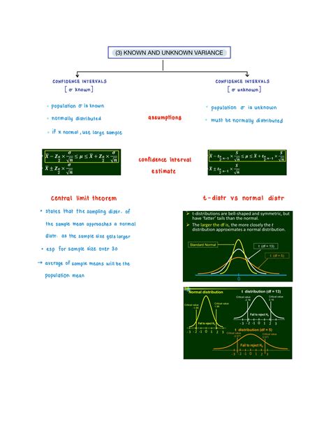 Interval Estimate Examples 的图像结果