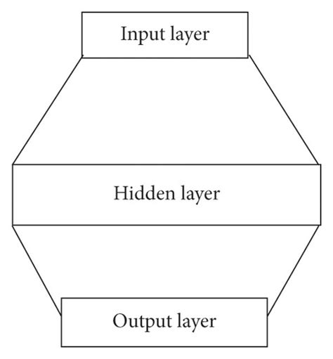 Image result for DQN Algorithm Explained