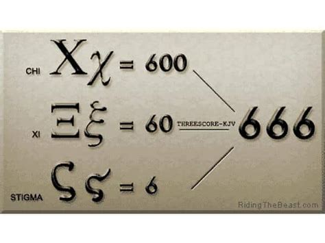 Image result for 666 Three-Digit Numbers Lesson