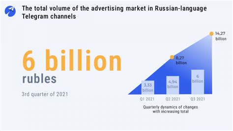 Advertising in Russian Telegram is rapidly gaining momentum – 3S.INFO