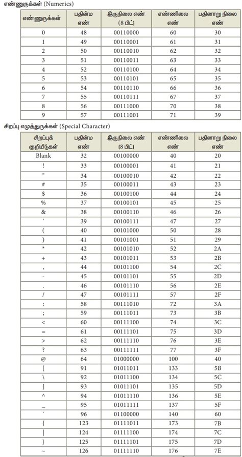 நினைவகத்தில் எழுத்துருக்களின் பிரதியீடுகள் - எண் முறைகள் | கணினி ...
