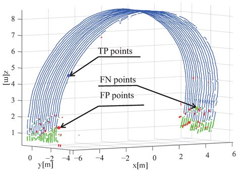 Sensing Method for Wet Spraying Process of Tunnel Wall Based on the ...