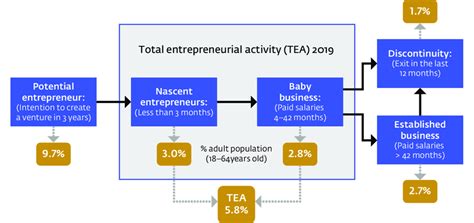 Entrepreneur Discover Process. Sign 的图像结果