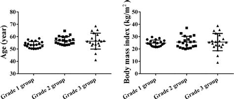 Annova Test to Compare the Means of Three Columns Using Python 的图像结果