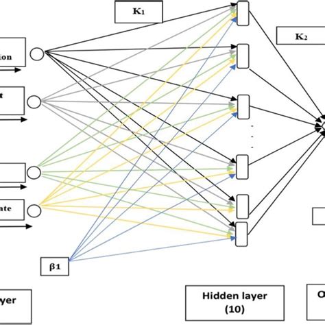 Multilayer Neural Network 的图像结果