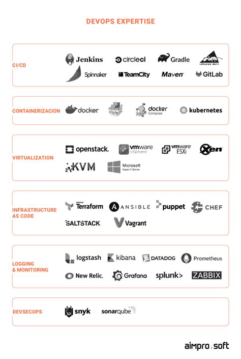DevOps Outsourcing Guide: Benefits, Risks & Best Practices