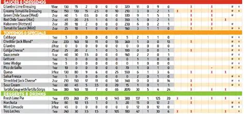 Cafe Rio Nutrition Facts | Mexican Dishes Explained