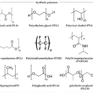 Image result for Synthetic Polymers