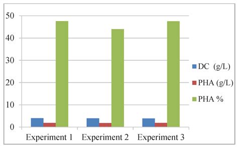 Polyhydroxyalkanoates (PHAs) as Biomaterials in Tissue Engineering ...