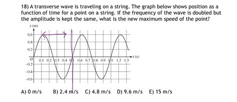 Image result for Transverse Wave Simulator