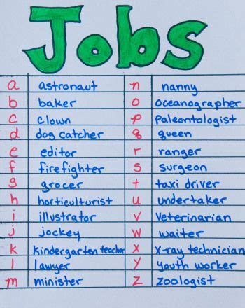 Jobs A to Z | Activity | Education.com