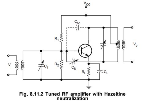 Neutralization Methods - Tuned Amplifiers
