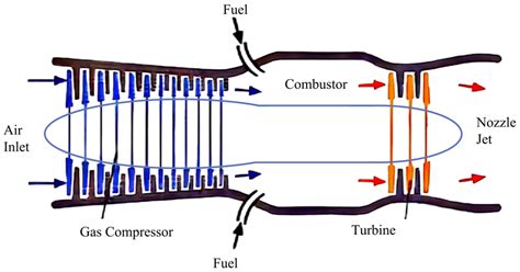 A Convolution Auto-Encoders Network for Aero-Engine Hot Jet FT-IR ...