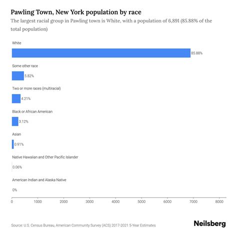 Pawling Town, New York Population - 2023 Stats & Trends | Neilsberg
