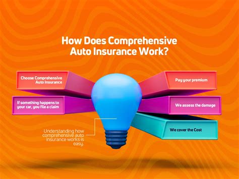 Image result for Comprehensive Auto Insurance Progressive