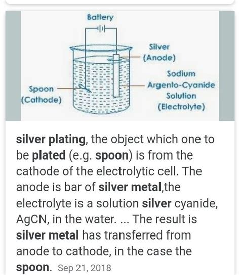 Define 'electroplating'. How can steel spoon be plated with silver ...