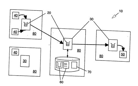 What Are Data Processing Systems 的图像结果