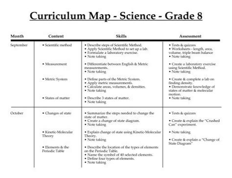 Science Curriculum Map 的图像结果