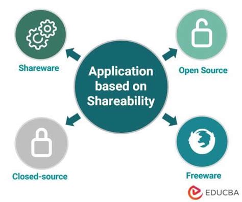 Different Types of Applications 的图像结果