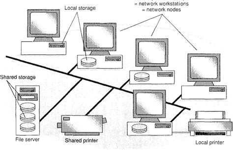 Simple LAN Set Up 的图像结果