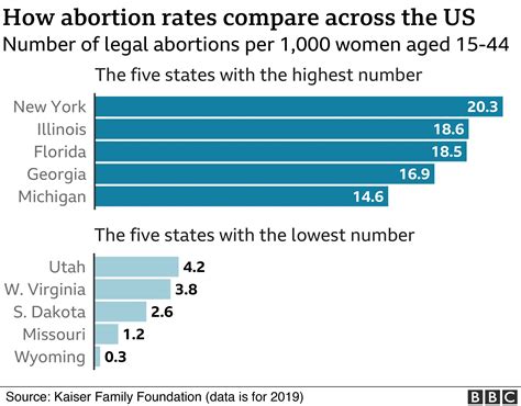 Abortion Comparisons Abortion Reporting: New Jersey (2020) Lozier