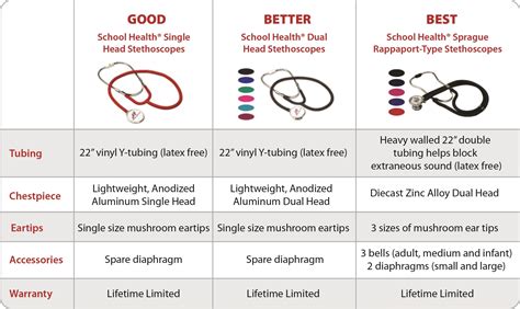 Difference Between Bell And Diaphragm Of Stethoscope at Makayla Sleath blog