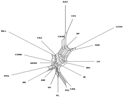 Diversity and Genetic Relationship of Free-Range Chickens from the ...