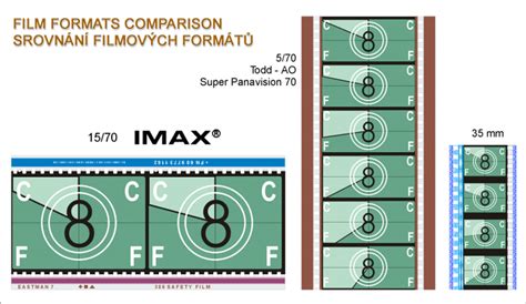Image result for IMAX Screen Size