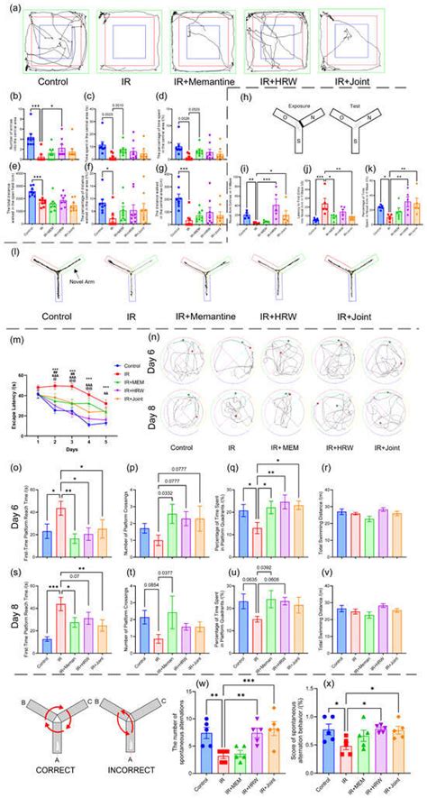 Antioxidants | An Open Access Journal from MDPI