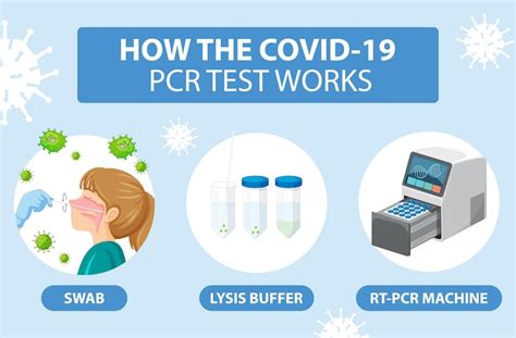 Pcr Images - Free Download on Freepik