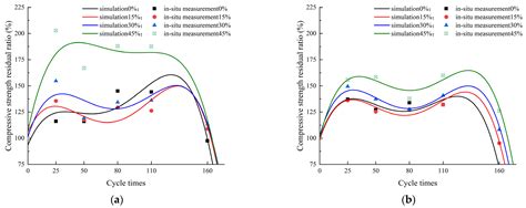 Influence of Fly Ash Content on the Durability of Mortar Specimens ...