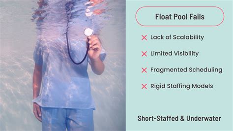 Nurse Float Pool Optimization: A Guide for Healthcare Leaders to Reduce ...