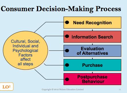 Marketing Management Flashcards | Quizlet