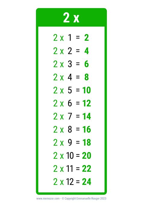 Image result for 2-Digit Numbers Times Tables