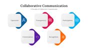 Collaborative Communication 的图像结果
