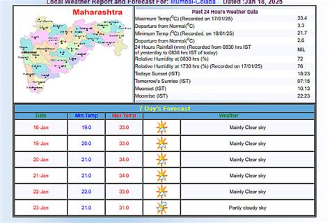 Mumbai Weather Today: IMD Predicts Mainly Clear Sky On January 18 ...