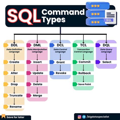 Image result for SqlCommand Example