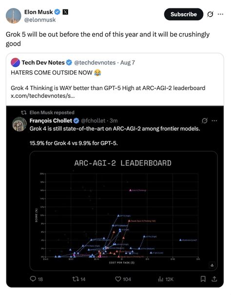 Elon Musk’s Grok Imagine AI feature now available for free on Android ...