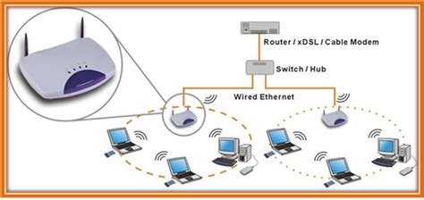 Image result for OPNET Simulator Tutorial